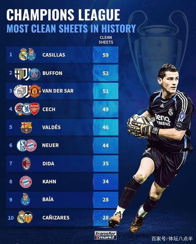 世锦赛最新形势：尤文图斯高居榜首，罗马强势追赶，冠军归属成迷的简单介绍